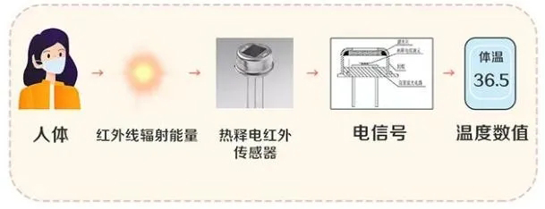 Introduction to forehead temperature gun and correct use method and precautions